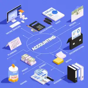 รับทำบัญชี,รับวางระบบบัญชี,วางระบบบัญชี,วางระบบภาษี,misari,บริษัทรับทำบัญชี,บริษัทรับวางระบบบัญชี,accounting,accounting system